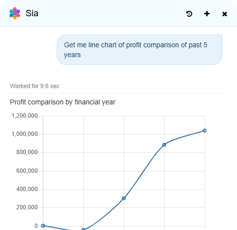 Sia, Potlu AI assistant, answers questions across projects, tasks and accounts using permitted business data.